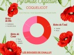 Coquelicot