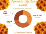 Gaufre